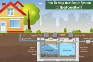 Can I Use Septic Tank Treatment in RV