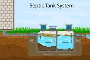 Septic Tanks and Groundwater Quality